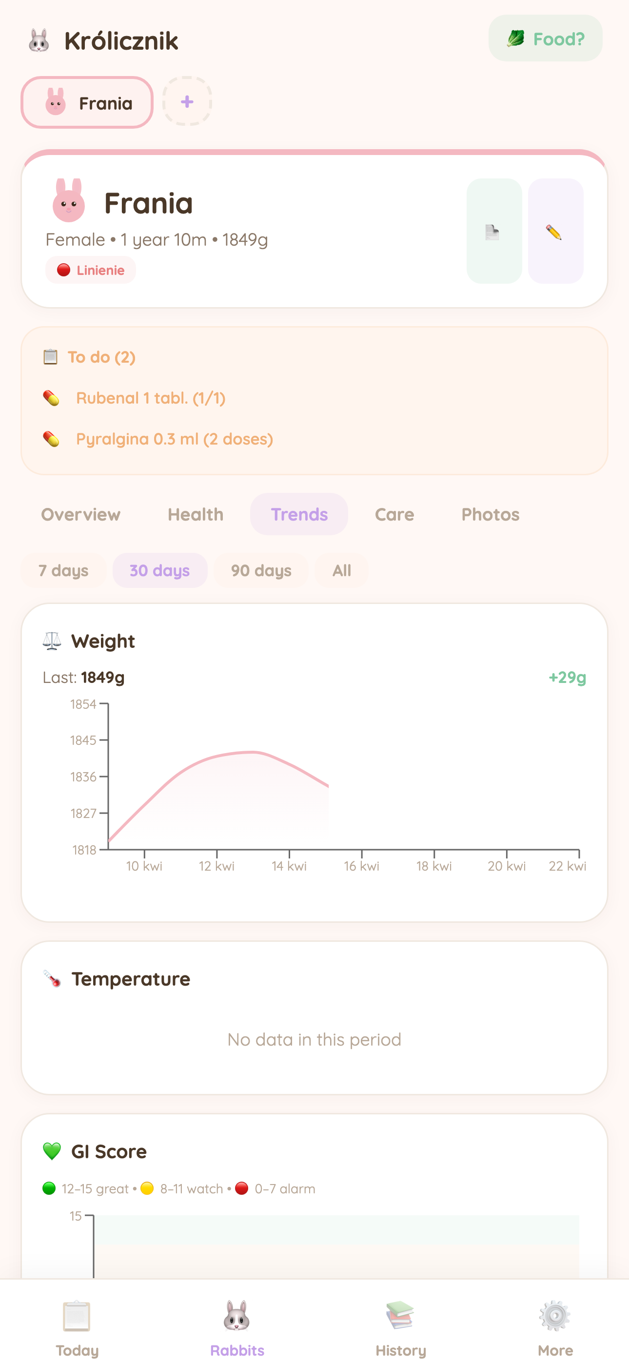 Weight chart